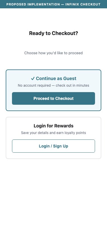 Infinix — Proposed Implementation