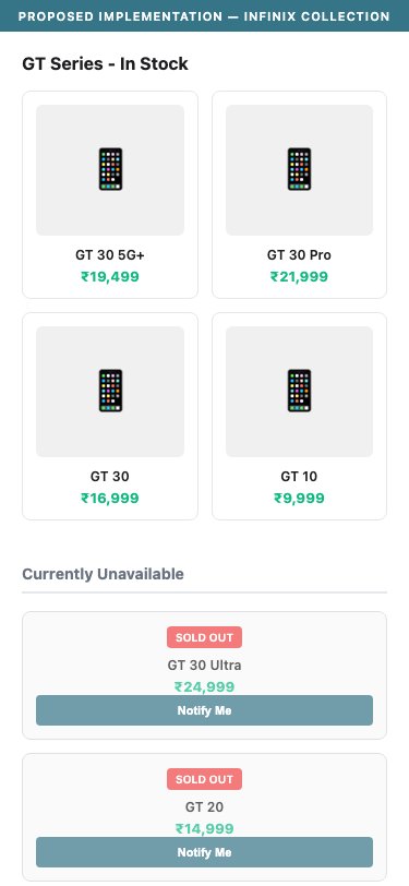 Infinix — Proposed Implementation