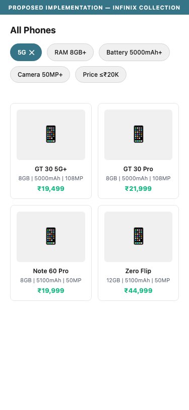 Infinix — Proposed Implementation