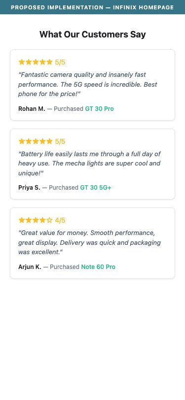 Infinix — Proposed Implementation